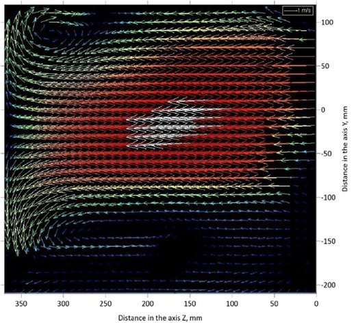 Air velocity vector field in the plenum box with side entry The figure shows the air velocity vector field in the plenum box with side entry at Z-Y plane. Flow directions are represented as irregular lines in green, red, and white.