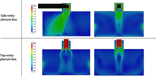 Comparison of air stream profiles using either side- or top-entry plenum boxes The figure shows a comparison of air stream profiles when using either a top- or a side-entry plenum box. One profile is placed on top of the other, and they are represented as green projections on a dark blue background. It is clear that the upper entry profile is more symmetric than in the case of the side entry plenum box.