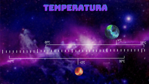 The image shows a range of temperatures on Mars and Earth 
